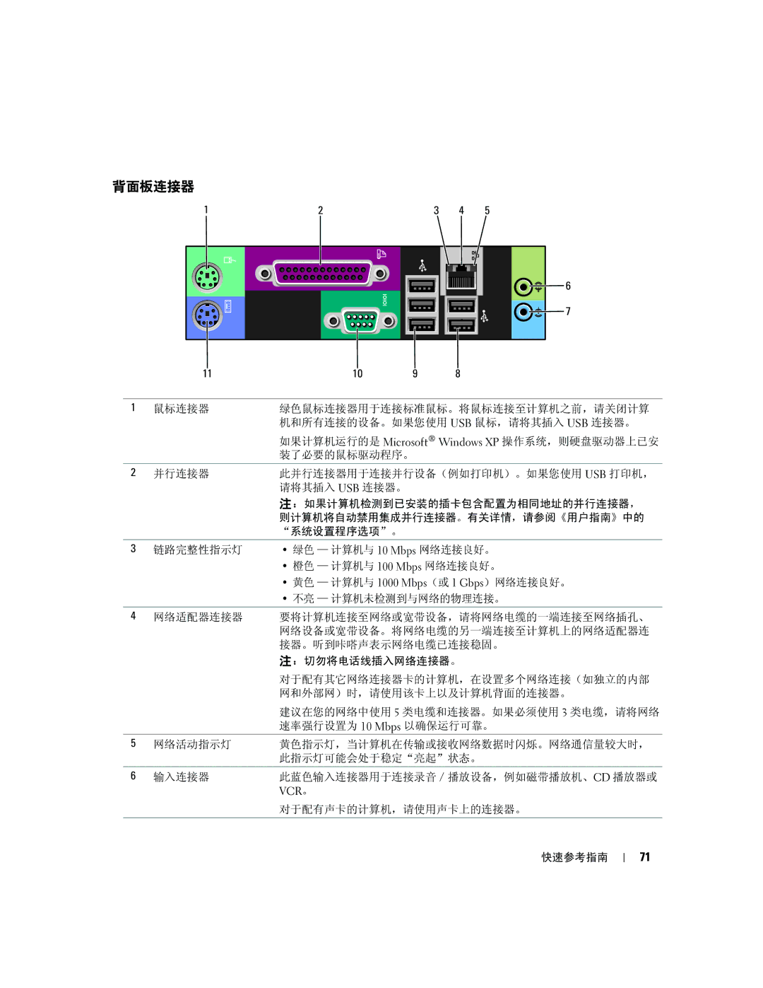 Dell 390 manual 背面板连接器 