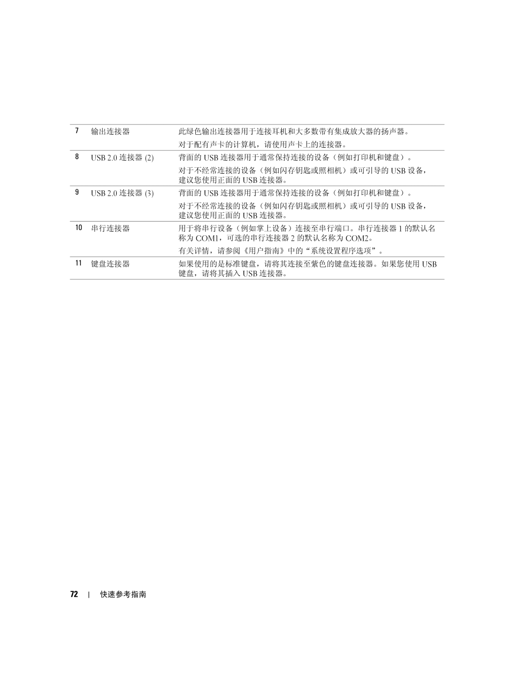 Dell 390 manual 有关详情，请参阅《用户指南》中的系统设置程序选项。 