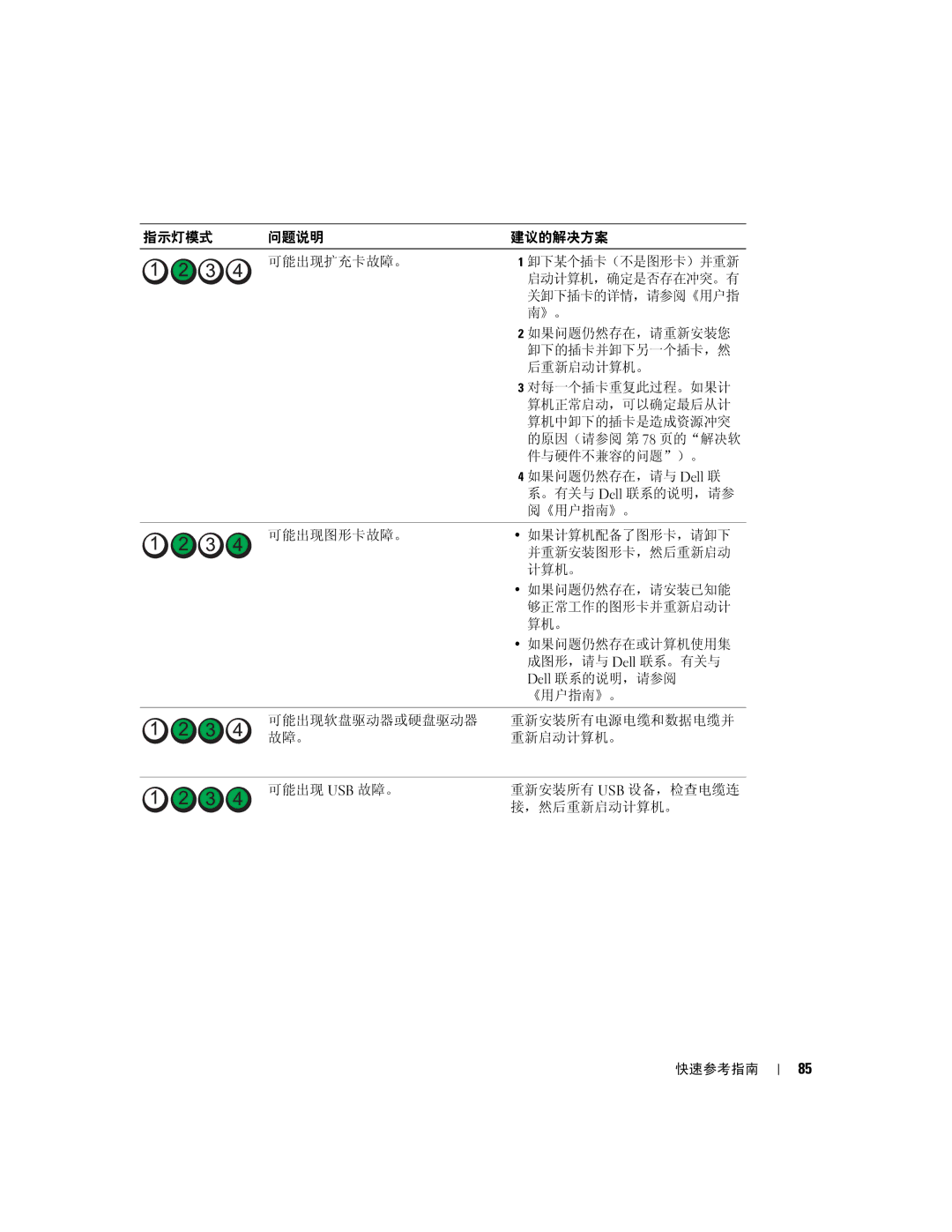 Dell 390 manual 