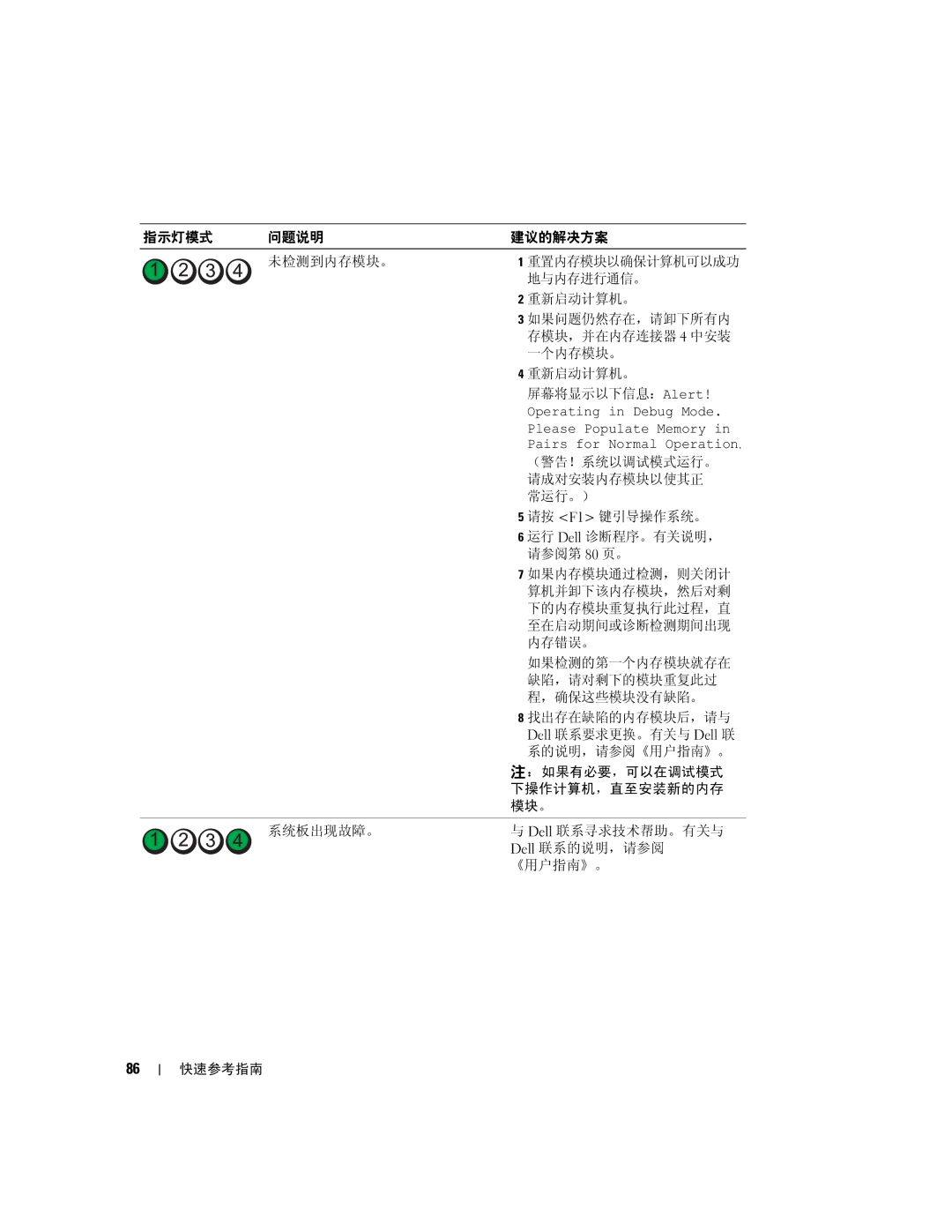 Dell 390 manual Operating in Debug Mode 