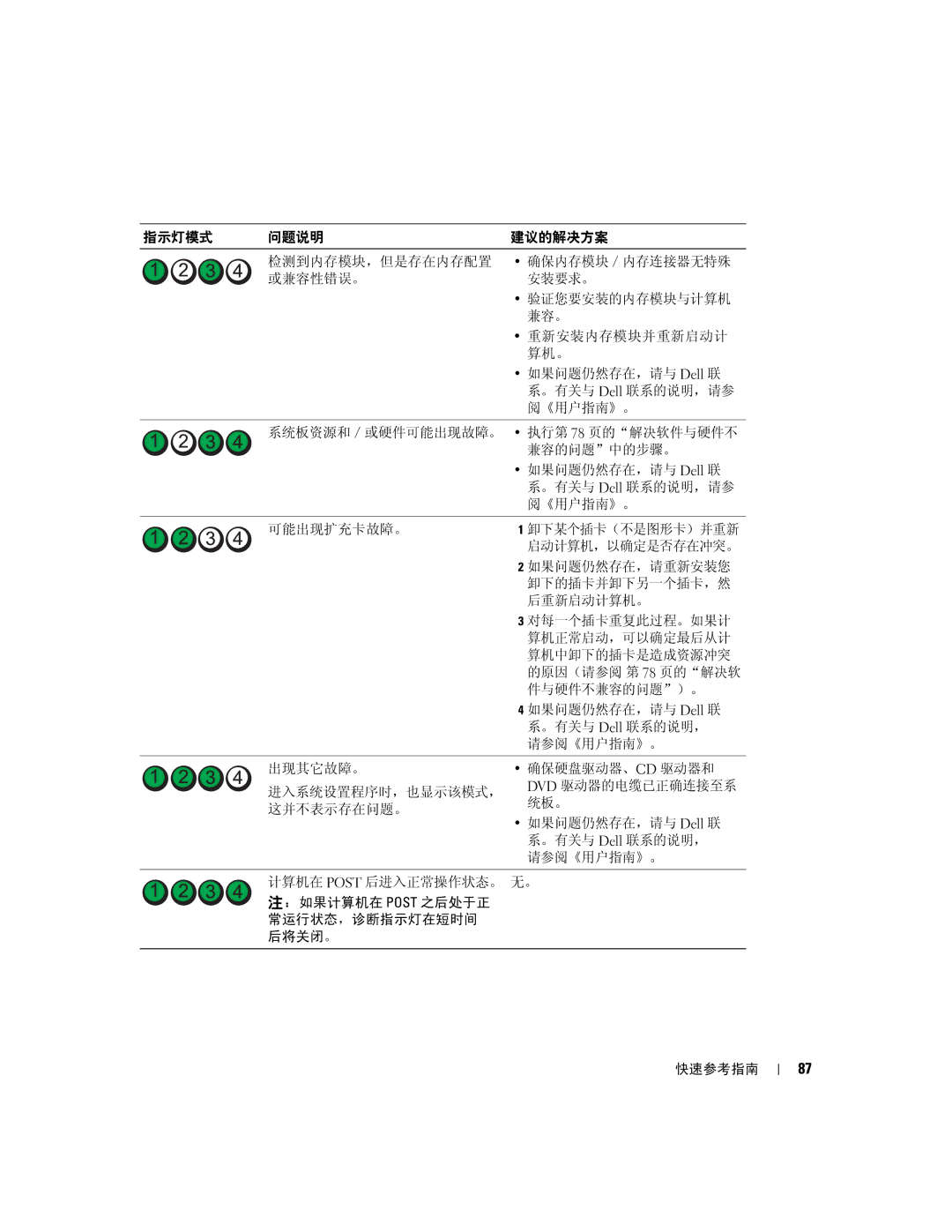 Dell 390 manual 