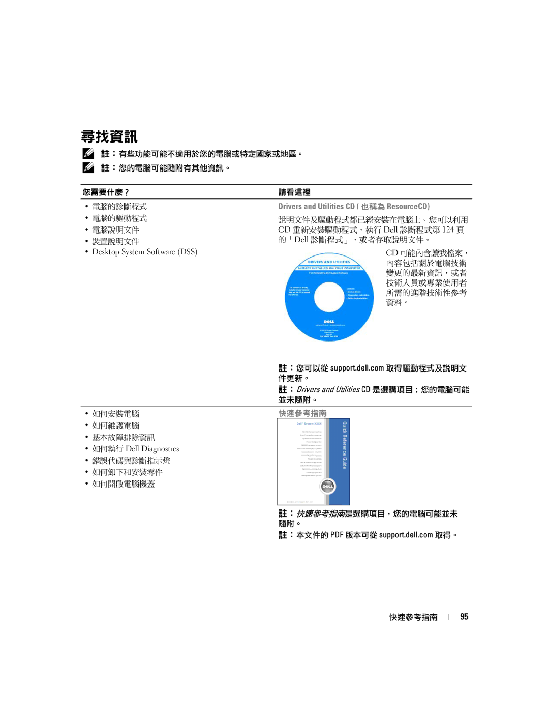 Dell 390 manual 尋找資訊, 快速參考指南 