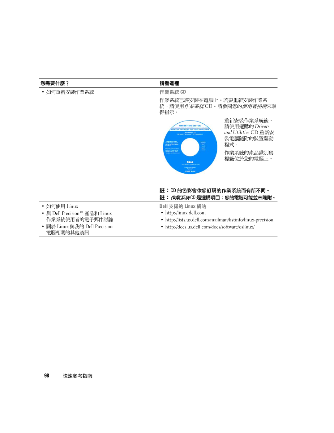 Dell 390 manual 作業系統 Cd 