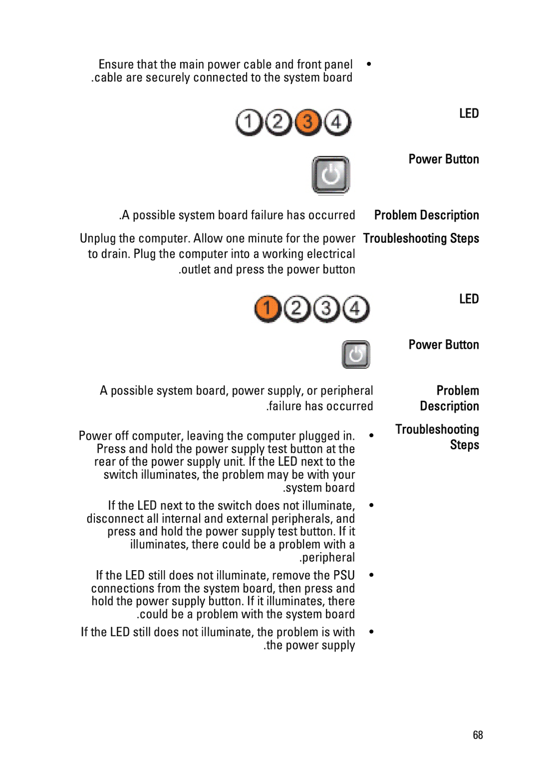 Dell 390 owner manual Problem Description, Troubleshooting Steps 