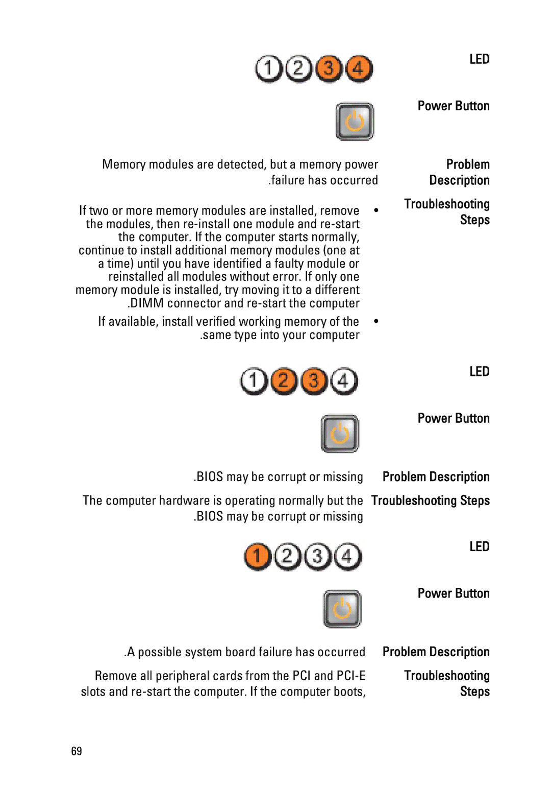 Dell 390 owner manual Memory modules are detected, but a memory power 