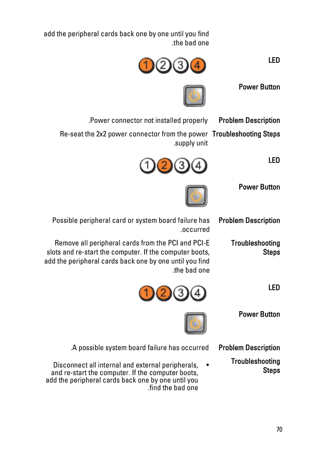 Dell 390 owner manual Problem Description 