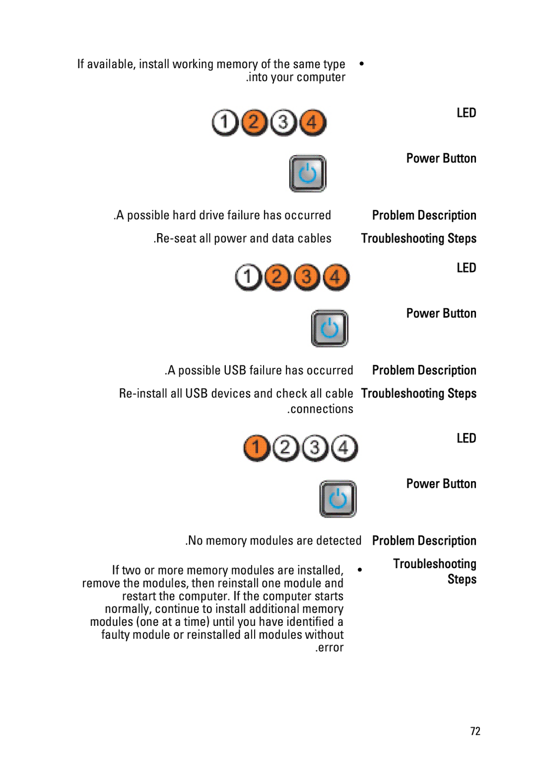 Dell 390 owner manual Troubleshooting Steps 