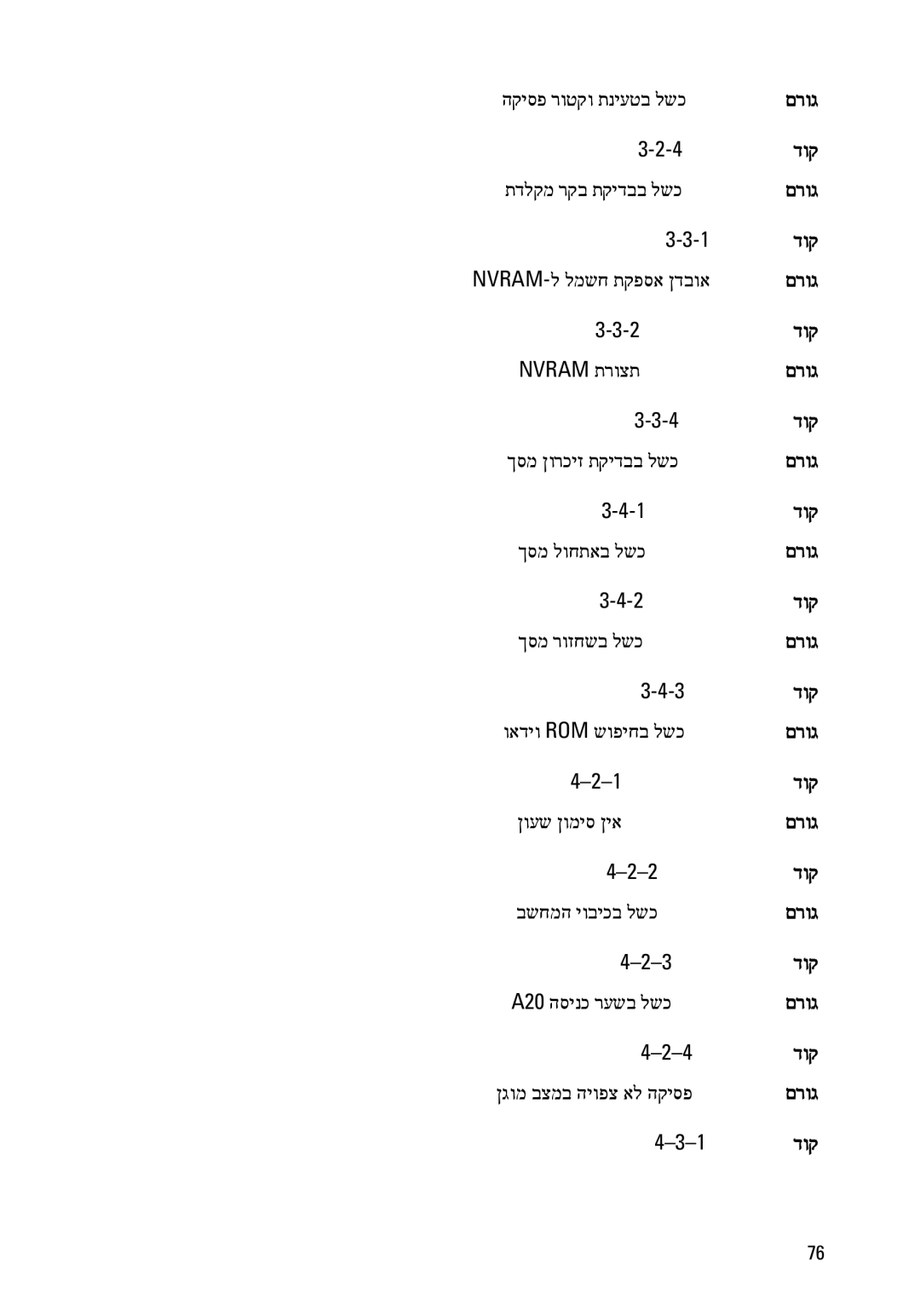 Dell 390 owner manual ךסמ ןורכיז תקידבב לשכ 