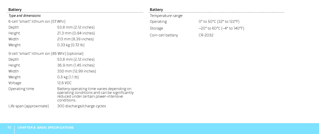 Dell P08G001, M15x, 039YVGA00 manual Type and dimensions 