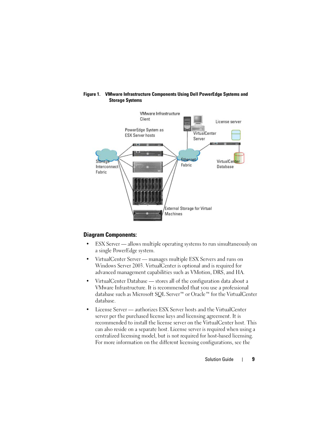 Dell 3i manual Diagram Components 