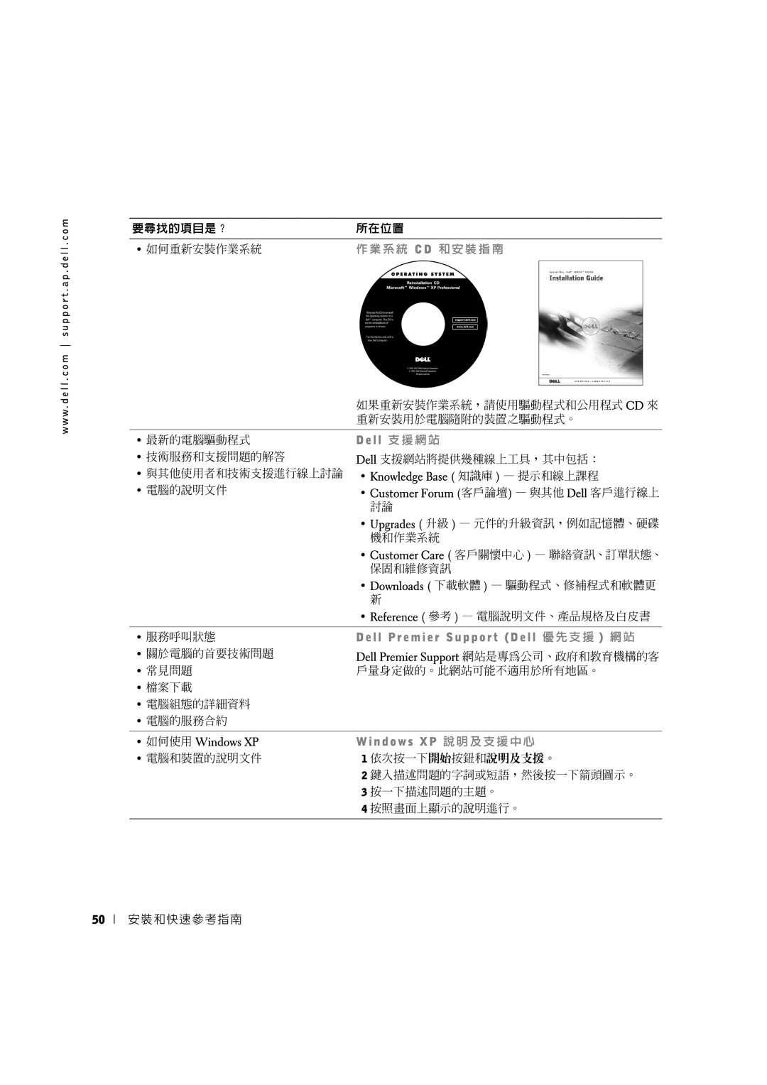 Dell 3U083 manual N d o w s X P 說明及支援中心 