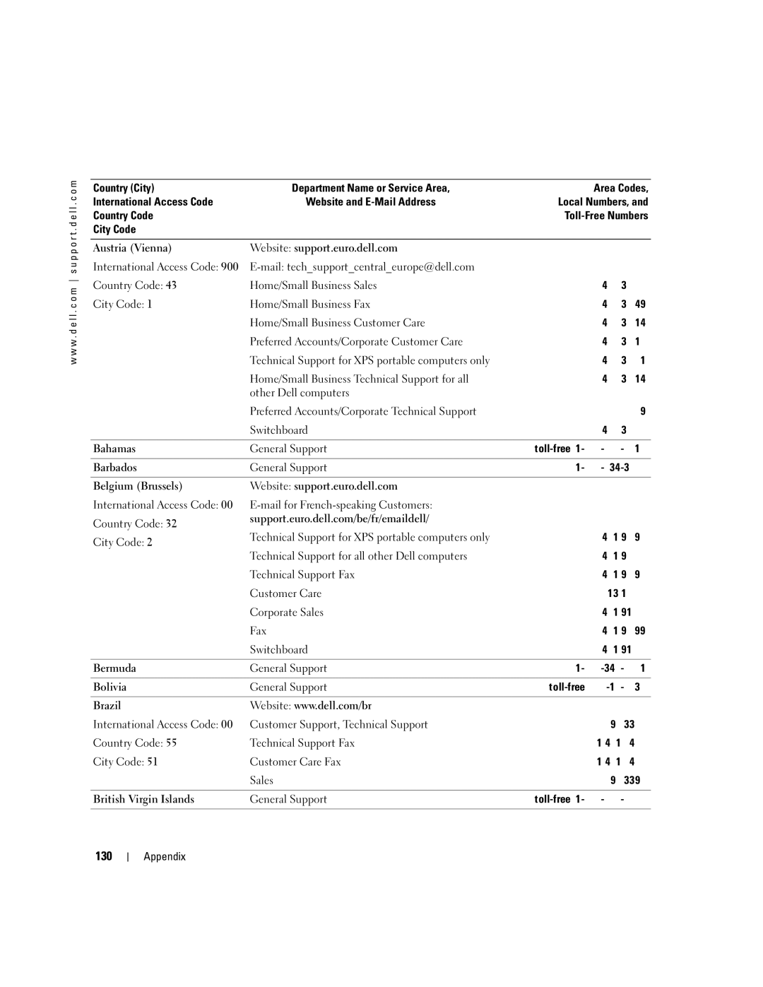 Dell 400 owner manual 130 