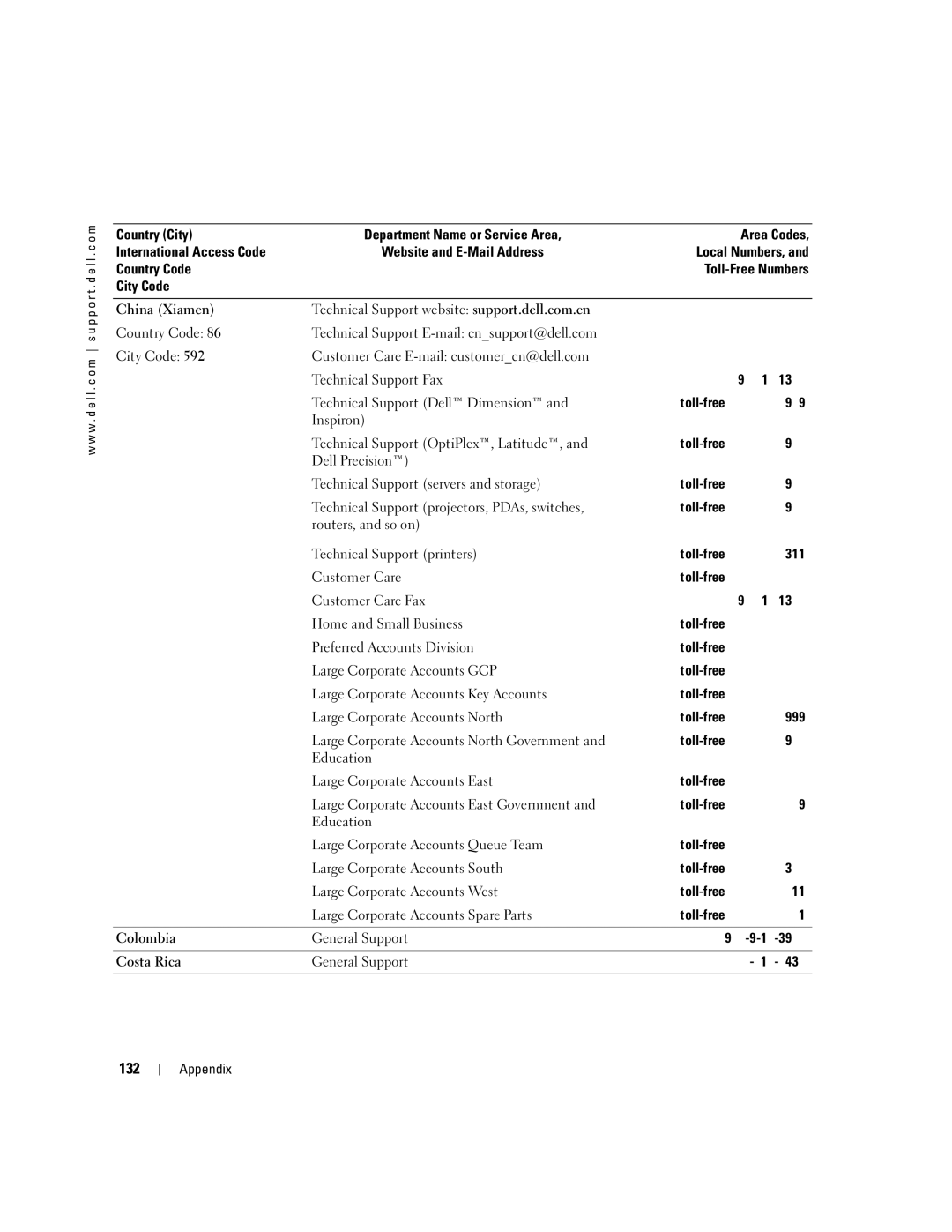 Dell 400 owner manual 132, Colombia, Costa Rica 