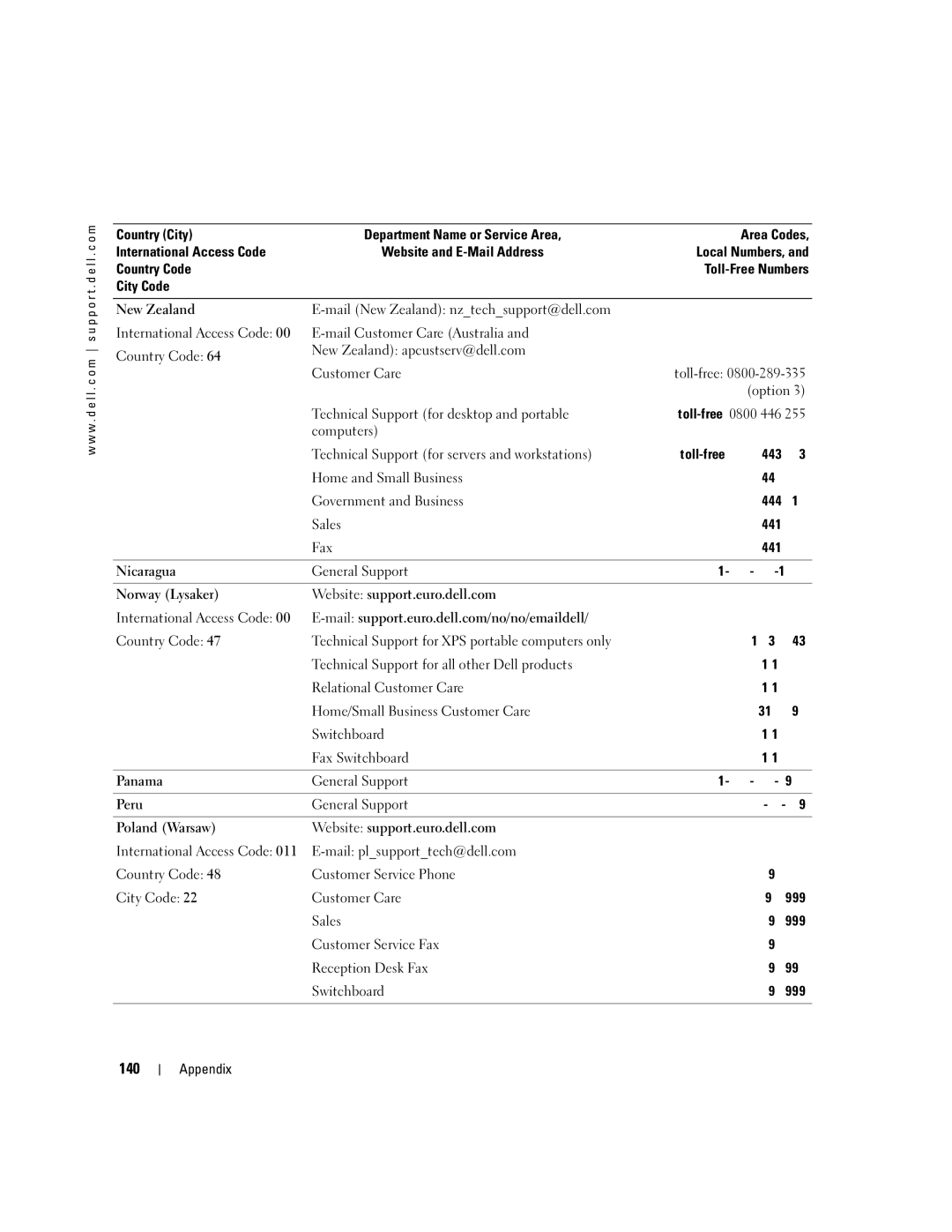 Dell 400 owner manual 140 