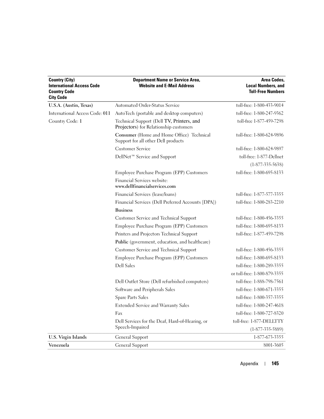 Dell 400 owner manual 145, Business, Virgin Islands, Venezuela 