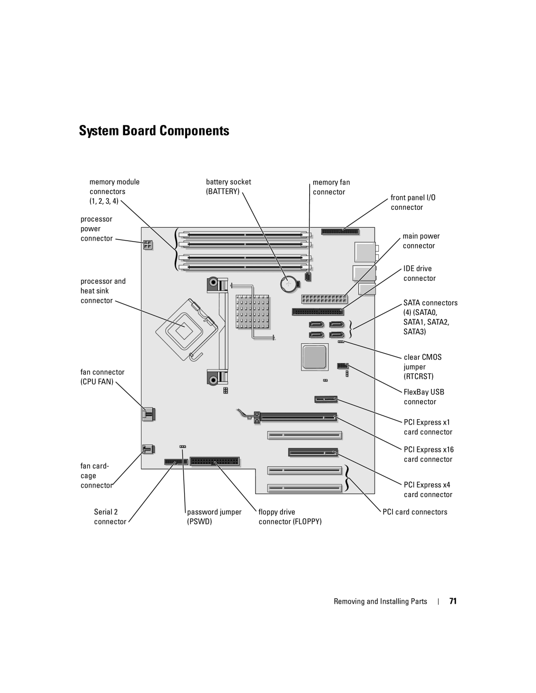 Dell 400 owner manual System Board Components 