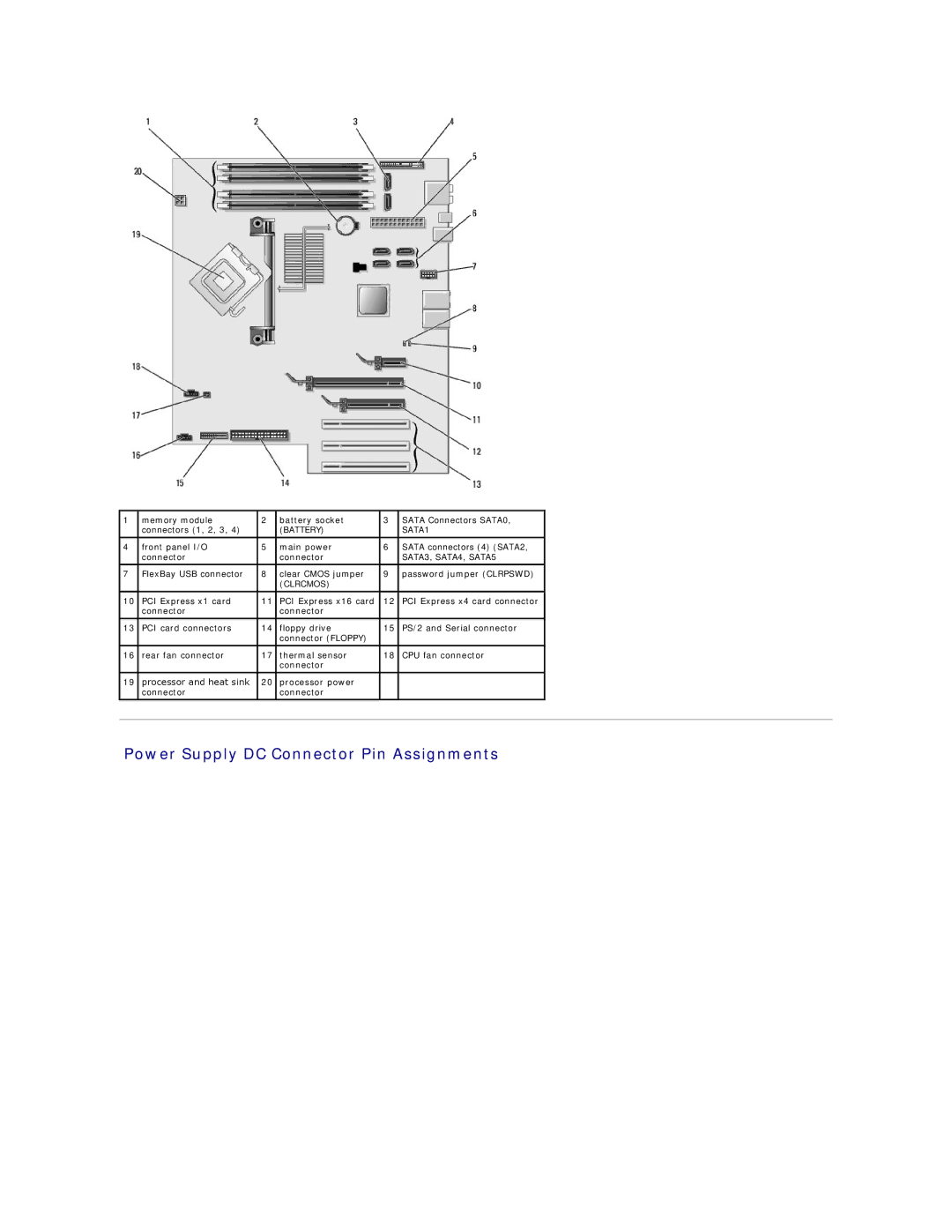 Dell XPS410 manual Power Supply DC Connector Pin Assignments 