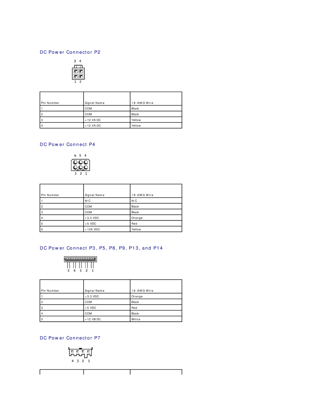 Dell 410 DC Power Connector P2, DC Power Connect P4, DC Power Connect P3, P5, P8, P9, P13, and P14, DC Power Connector P7 