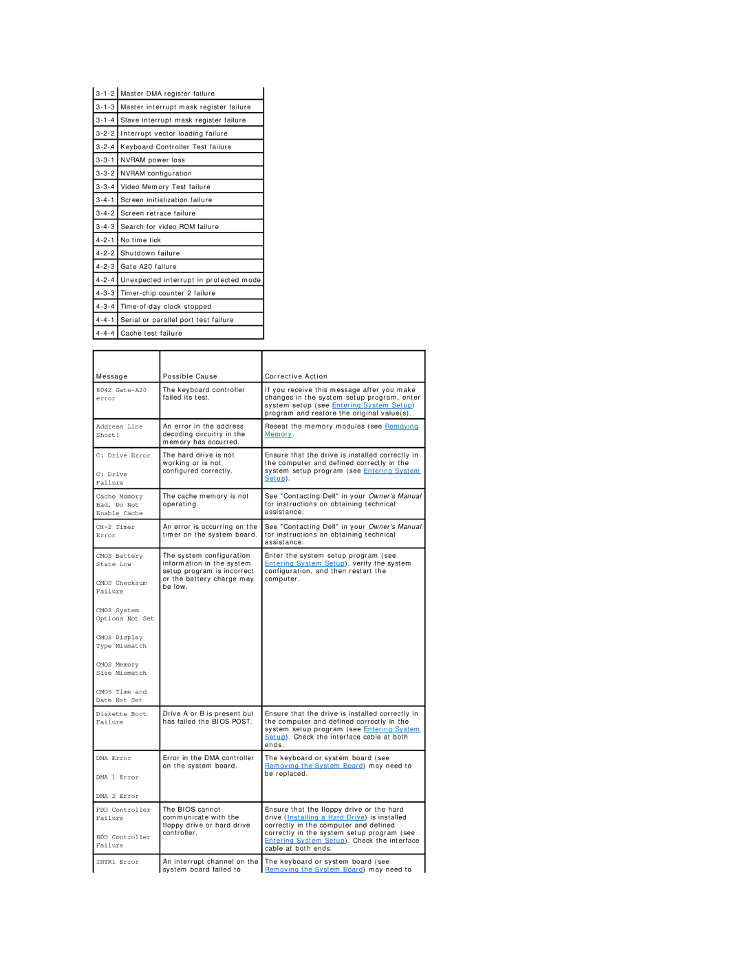 Dell XPS410 manual Message Possible Cause Corrective Action, System setup see Entering System Setup 