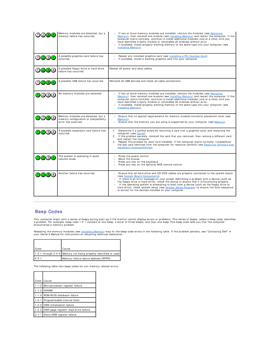 Dell 410 manual Beep Codes, Code Cause 