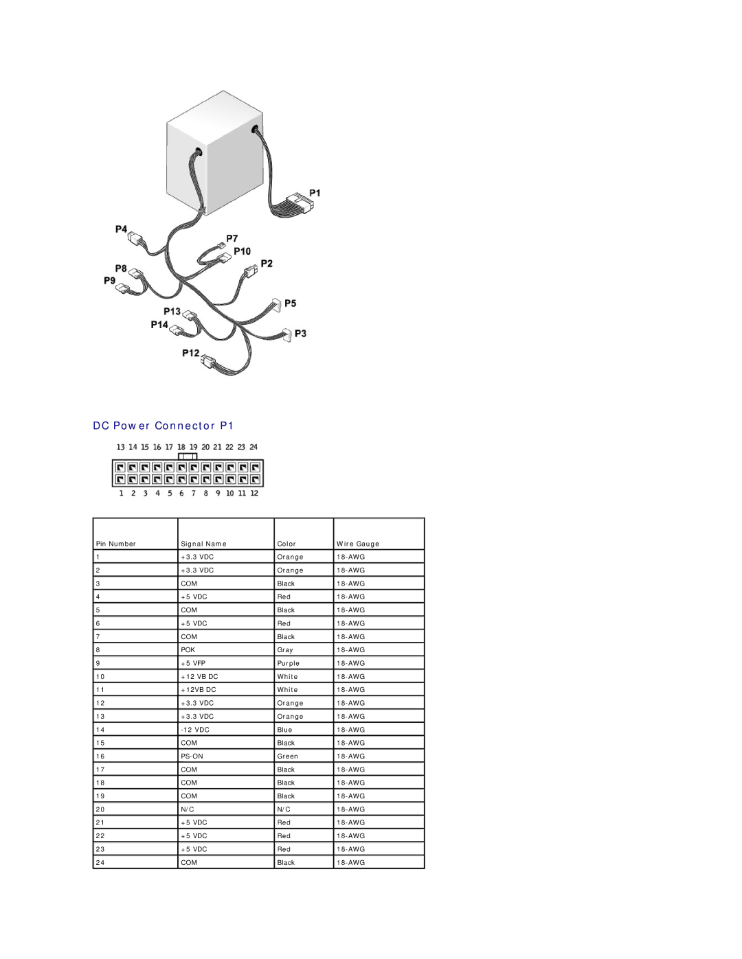 Dell 410 manual DC Power Connector P1, Signal Name Color Wire Gauge 