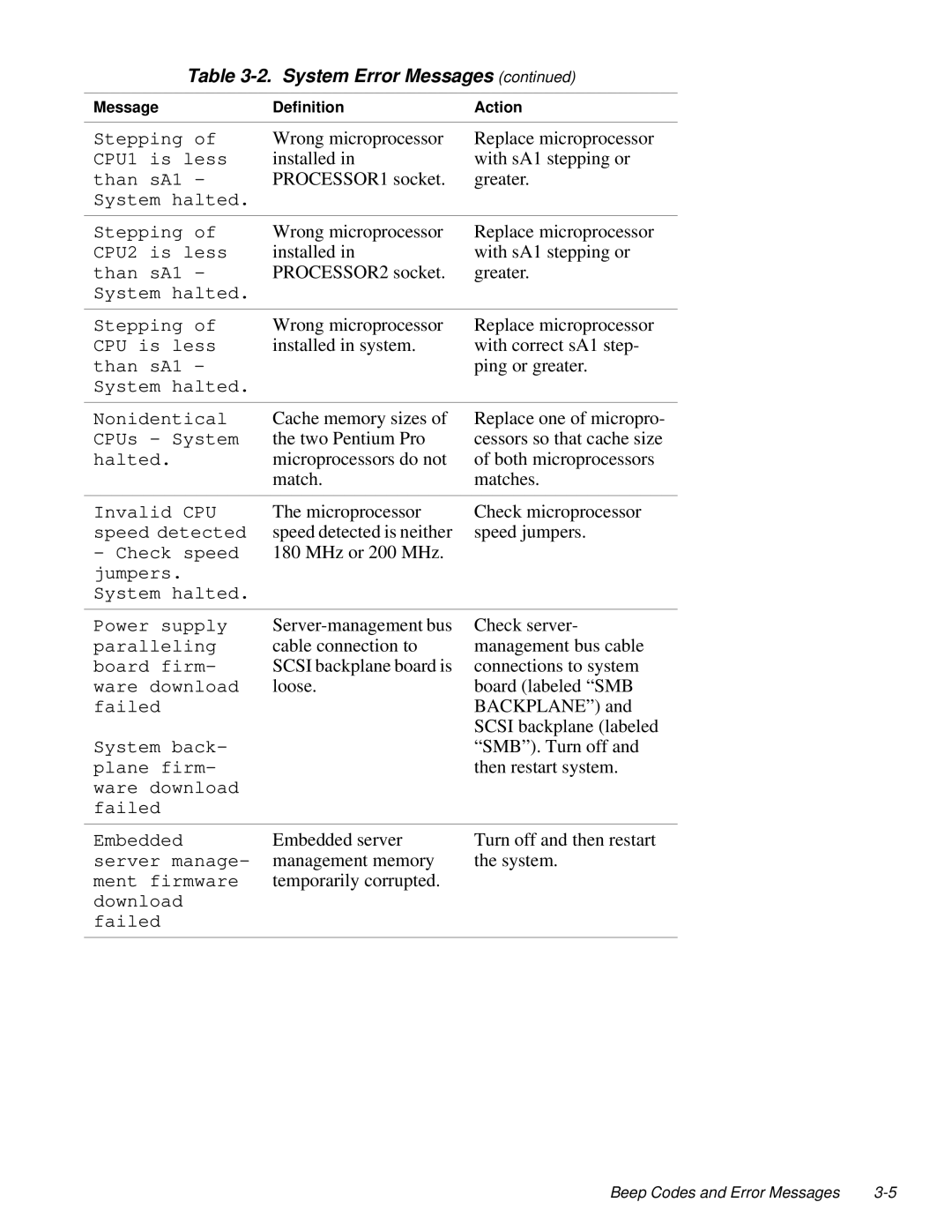 Dell 180, 4100, 200 service manual Wrong microprocessor Replace microprocessor 