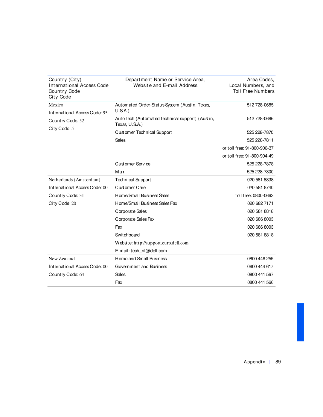 Dell 4100 manual Mexico, Netherlands Amsterdam, New Zealand 