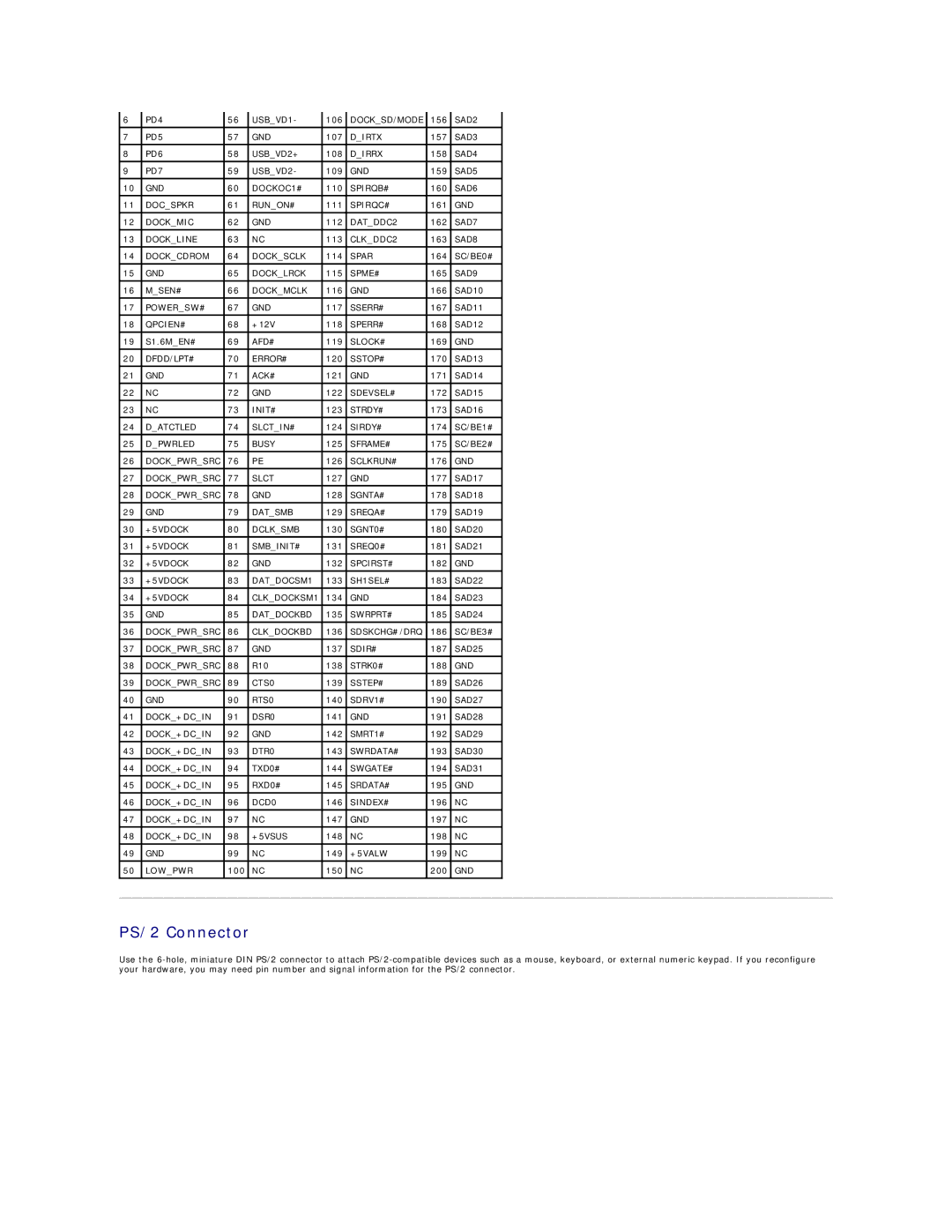 Dell 4100 specifications PS/2 Connector 