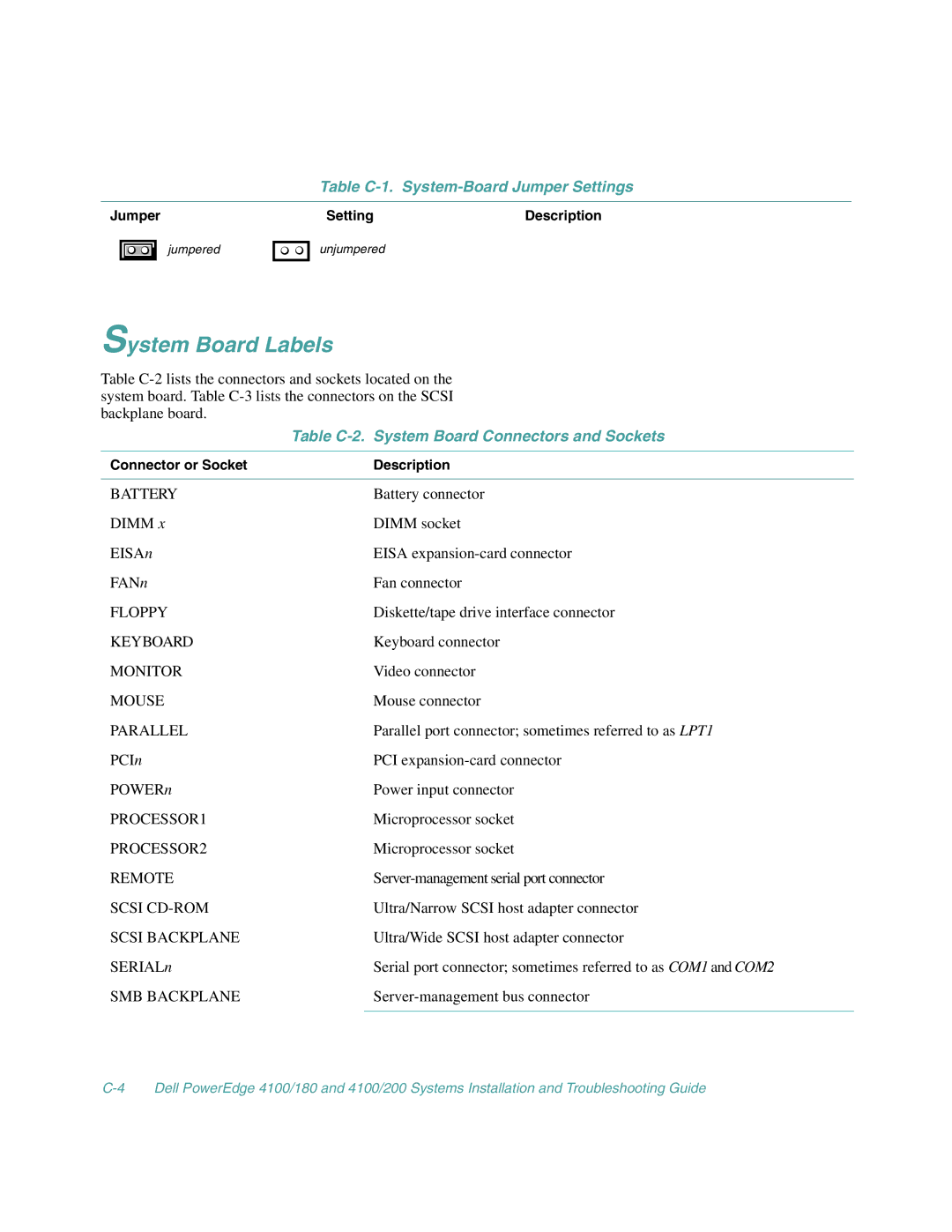 Dell 4100/200, 4100/180 manual System Board Labels, Table C-2. System Board Connectors and Sockets 