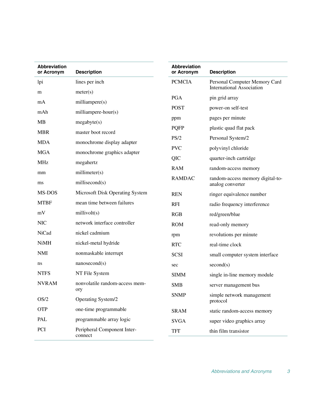 Dell 4100/180, 4100/200 manual Mbr 