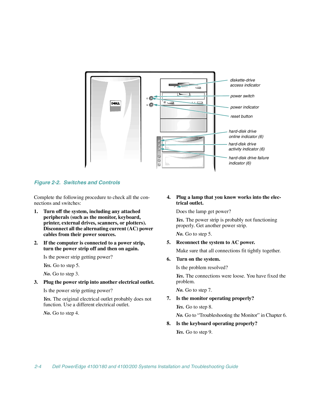 Dell 4100/180 Reconnect the system to AC power, Turn on the system, Is the monitor operating properly? Yes. Go to step 