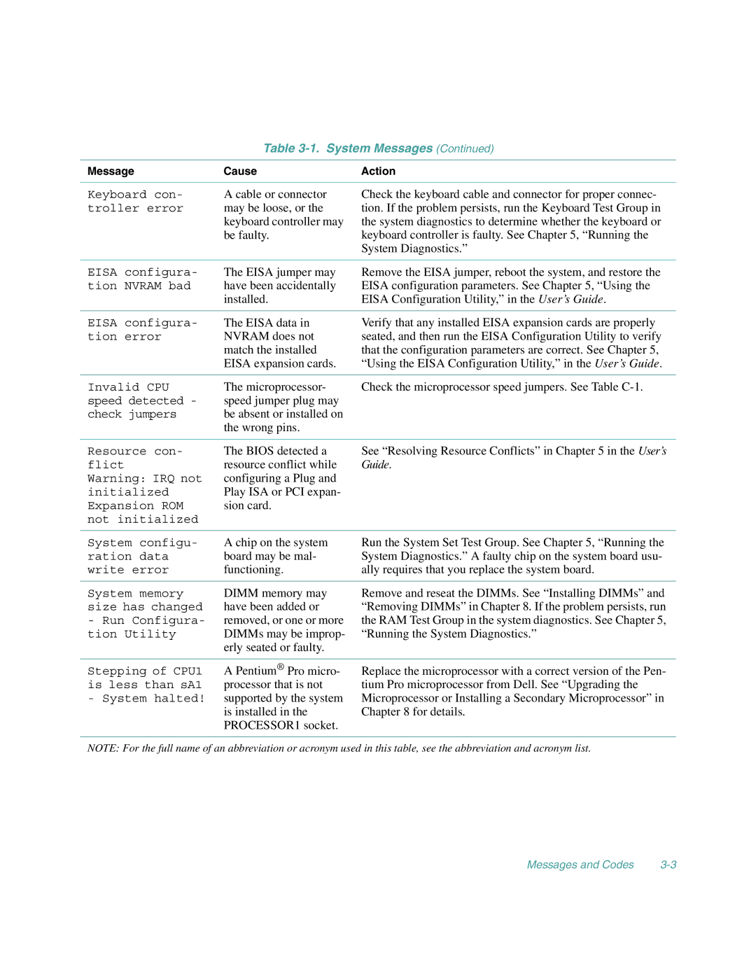 Dell 4100/200, 4100/180 manual Guide 