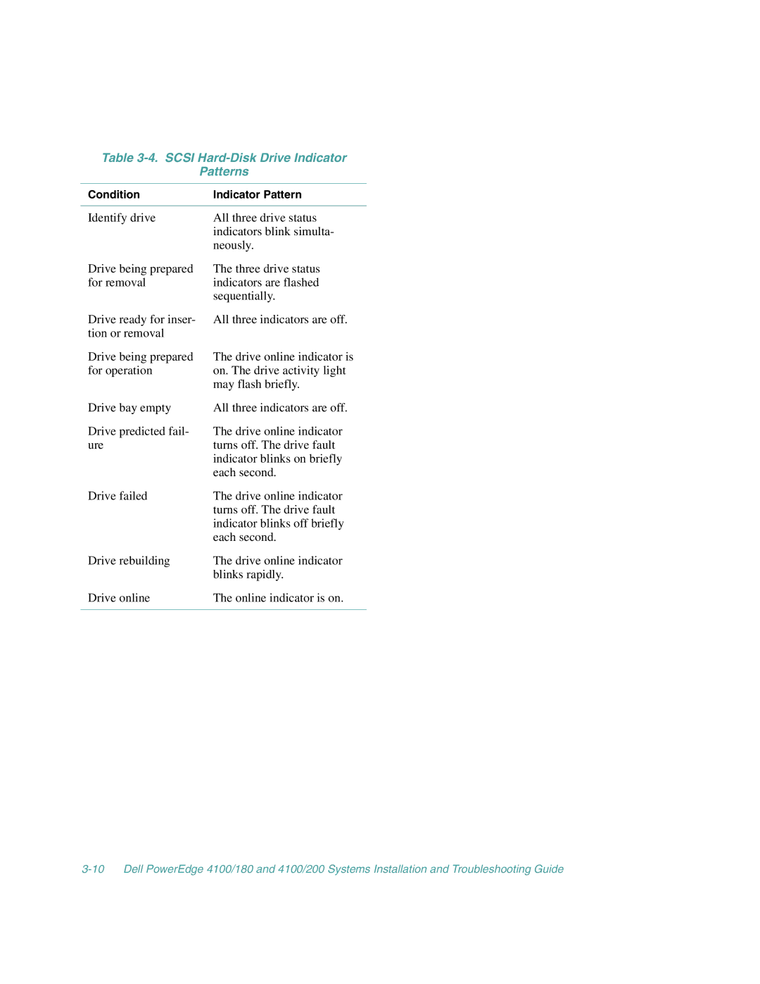 Dell 4100/180, 4100/200 manual Scsi Hard-Disk Drive Indicator Patterns 
