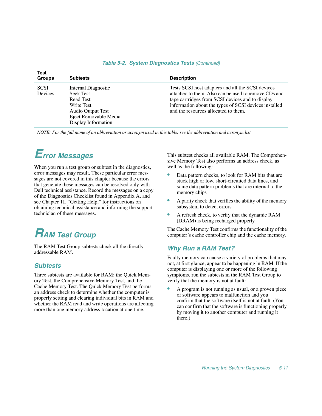 Dell 4100/200, 4100/180 manual Error Messages, RAM Test Group, Subtests, Why Run a RAM Test? 