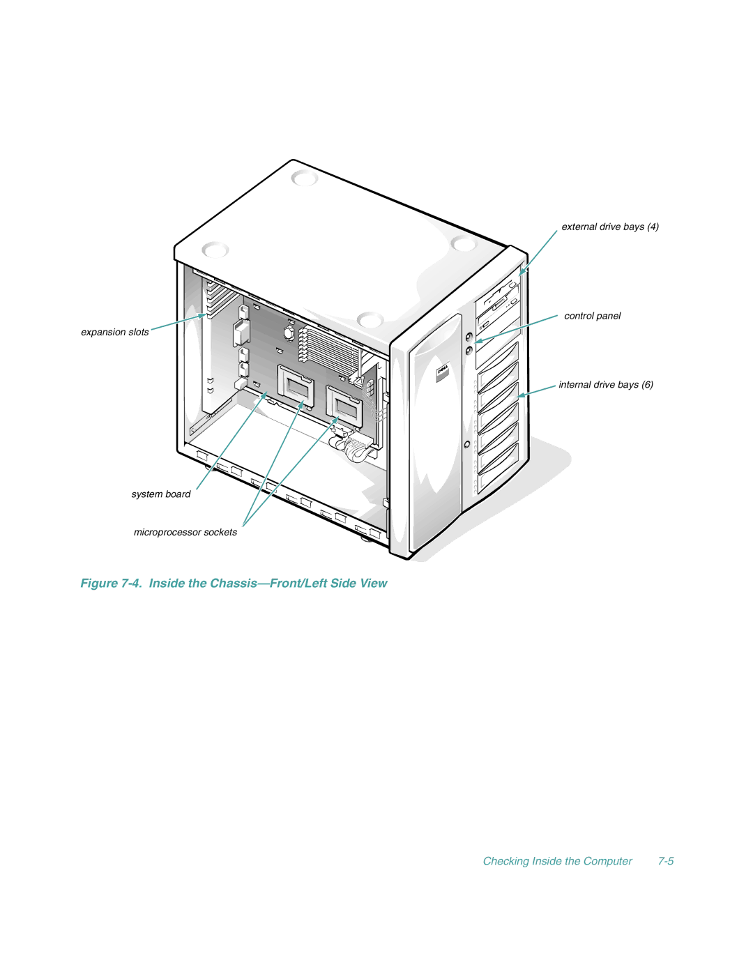 Dell 4100/200, 4100/180 manual Inside the Chassis-Front/Left Side View 