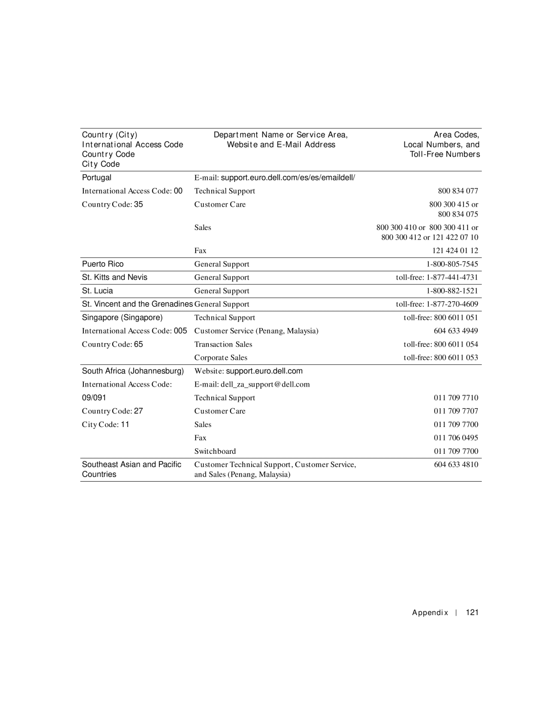 Dell 4150 owner manual 121 