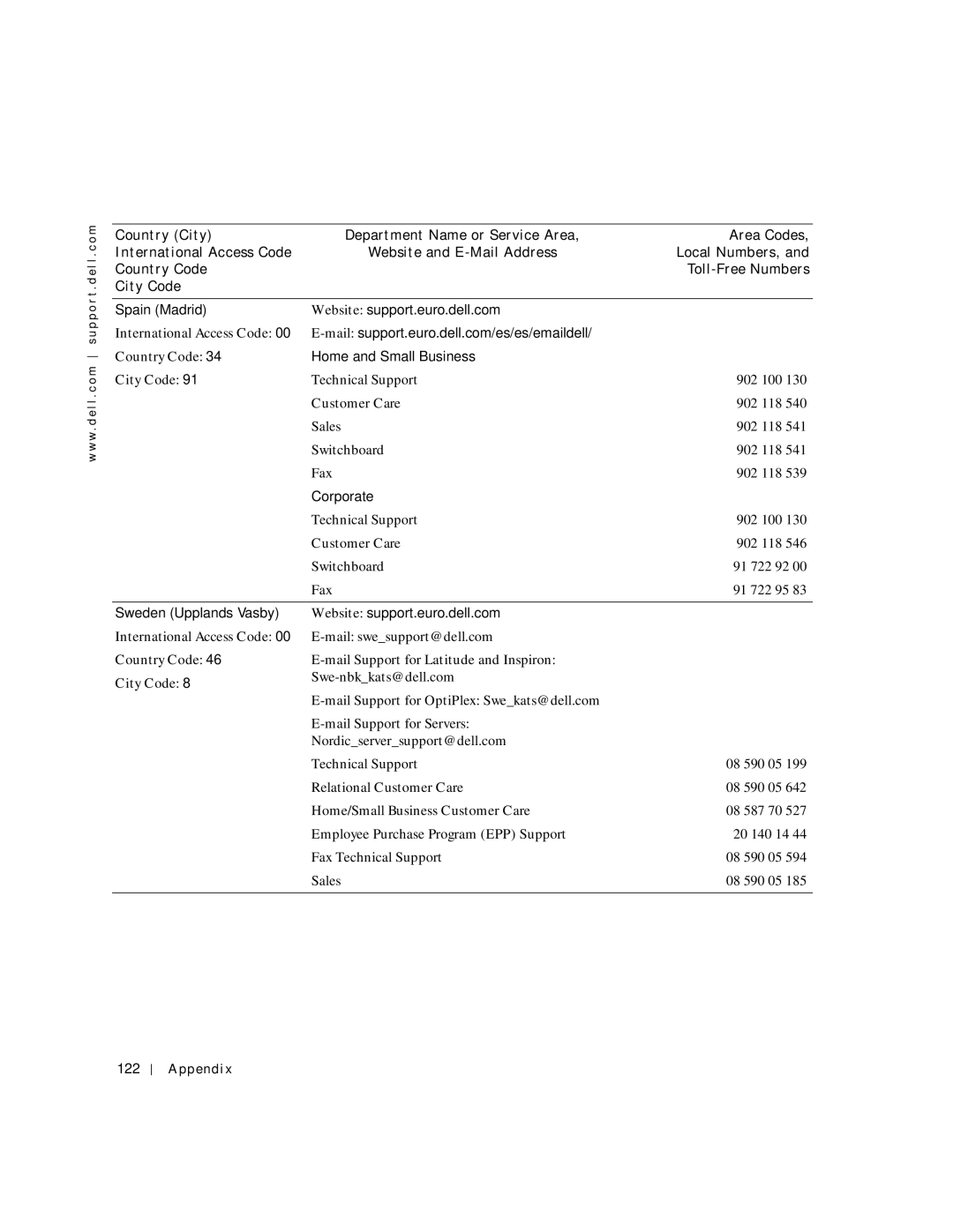 Dell 4150 owner manual Spain Madrid Website support.euro.dell.com, Sweden Upplands Vasby Website support.euro.dell.com, 122 