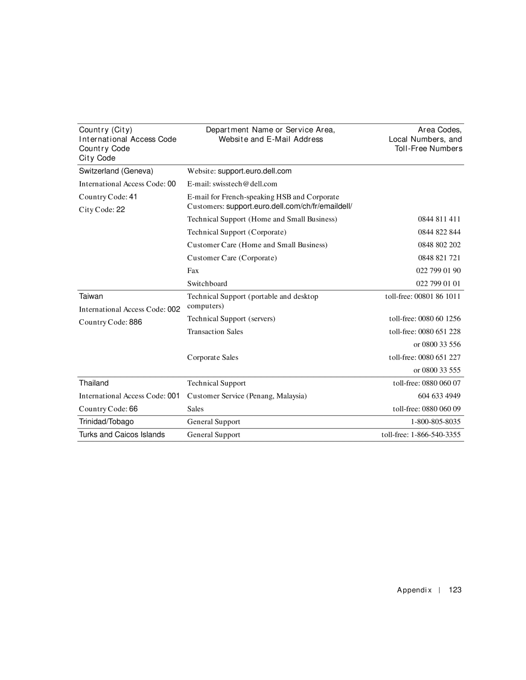 Dell 4150 owner manual 123 