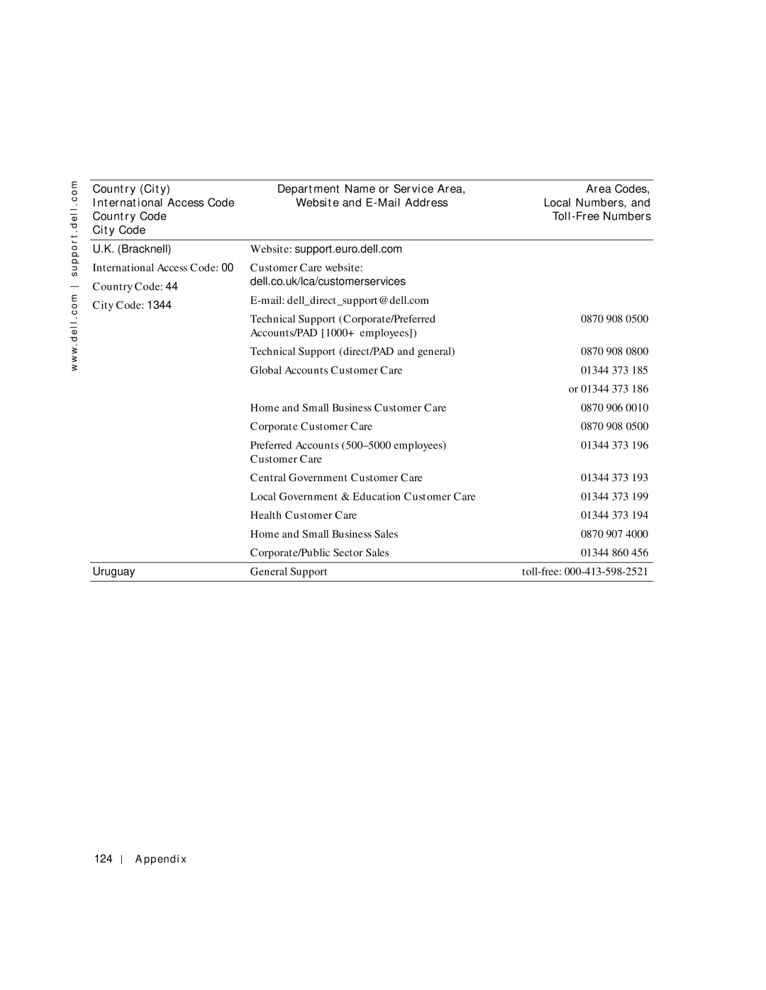 Dell 4150 owner manual Bracknell Website support.euro.dell.com, Dell.co.uk/lca/customerservices, Uruguay, 124 