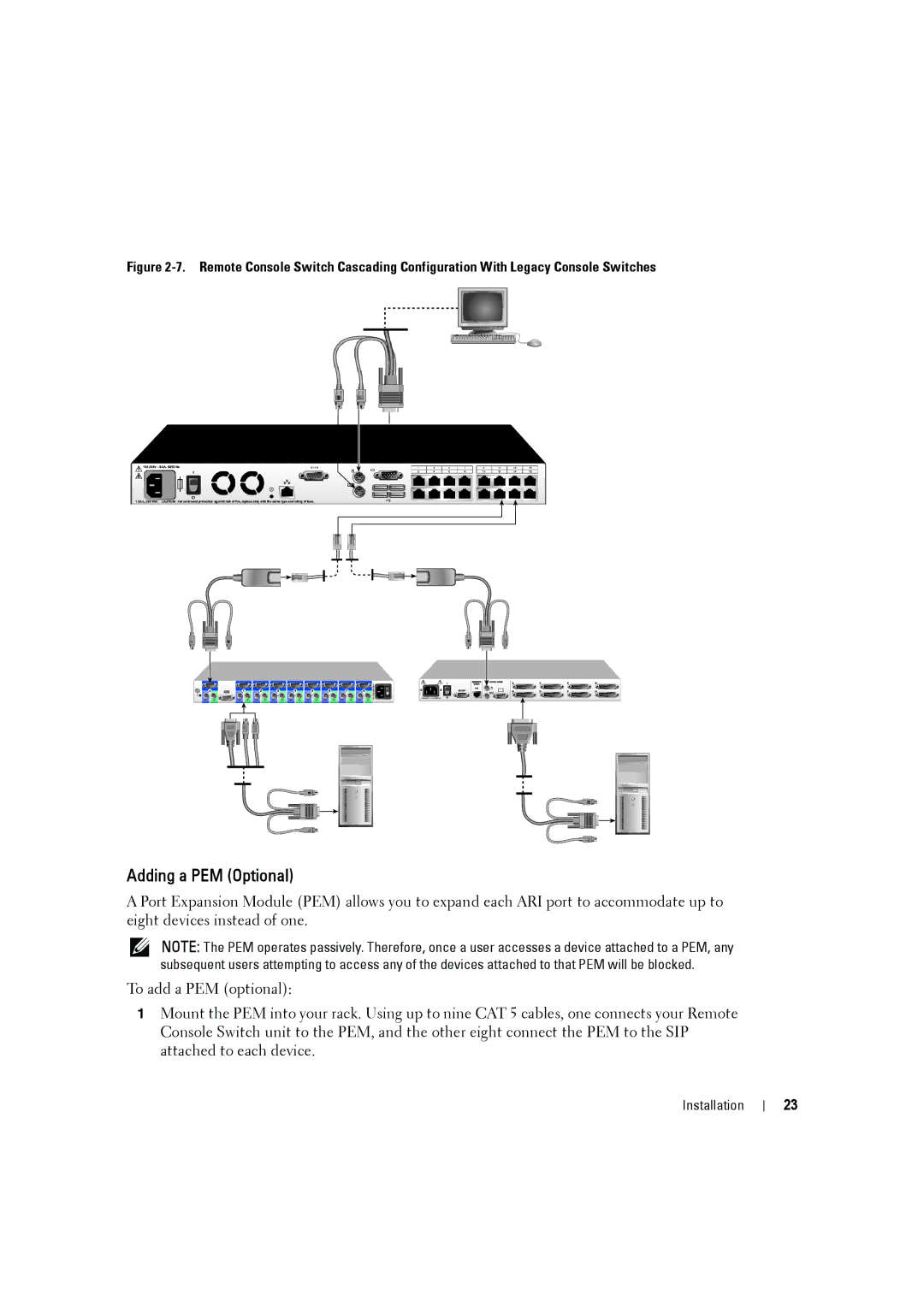 Dell 2161DS-2, 4161DS manual Adding a PEM Optional 