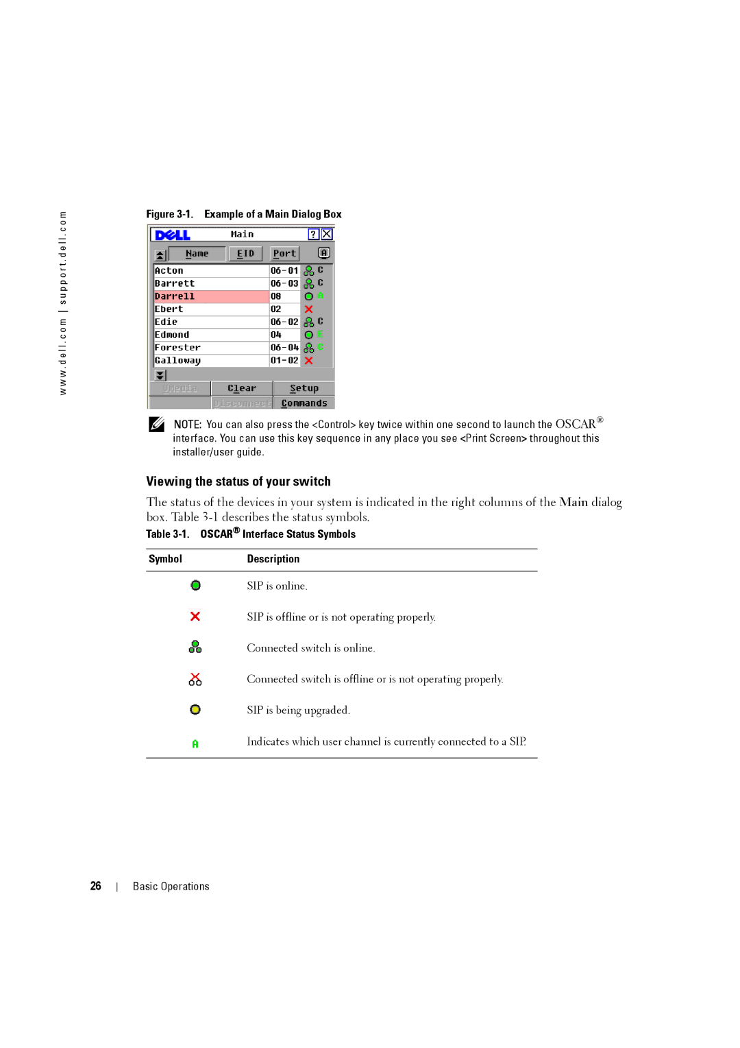 Dell 4161DS, 2161DS-2 manual Viewing the status of your switch, Oscar Interface Status Symbols SymbolDescription 