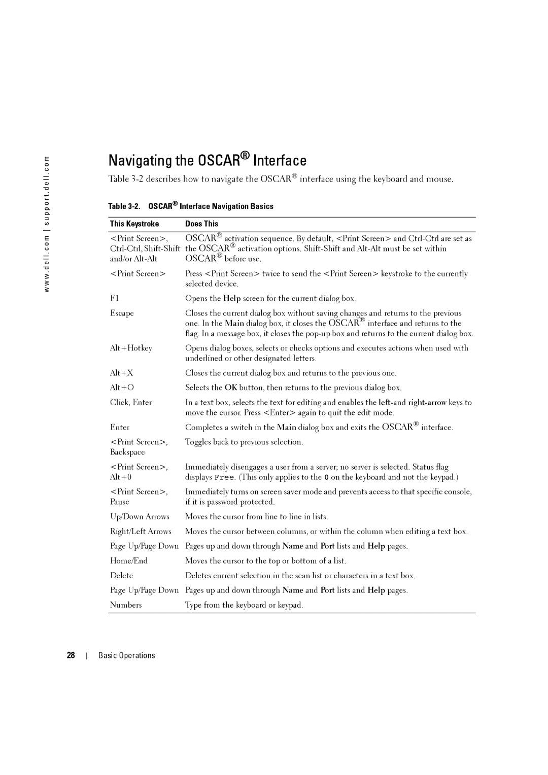 Dell 4161DS, 2161DS-2 manual Navigating the Oscar Interface, Oscar Interface Navigation Basics This Keystroke Does This 