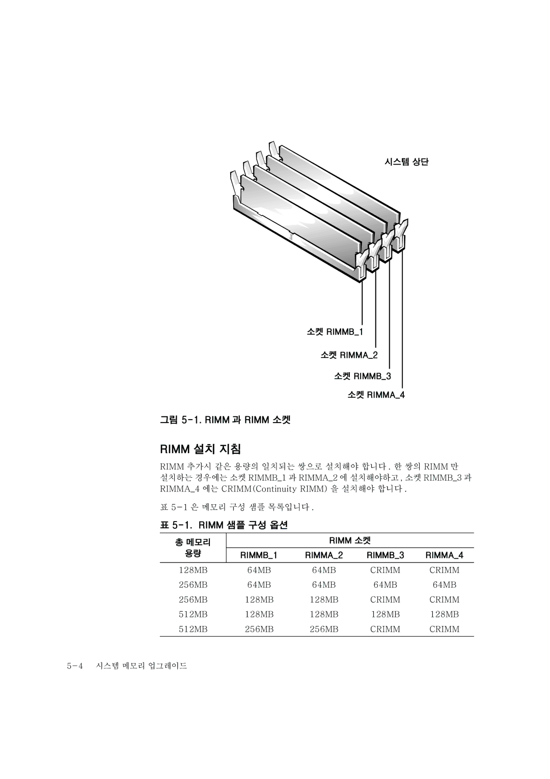 Dell 420 manual 