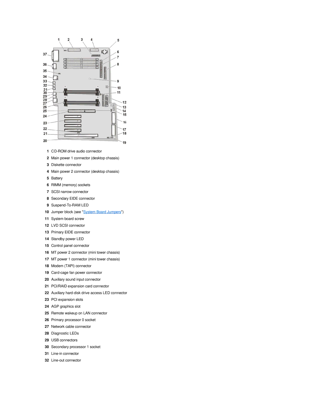 Dell 420 manual 