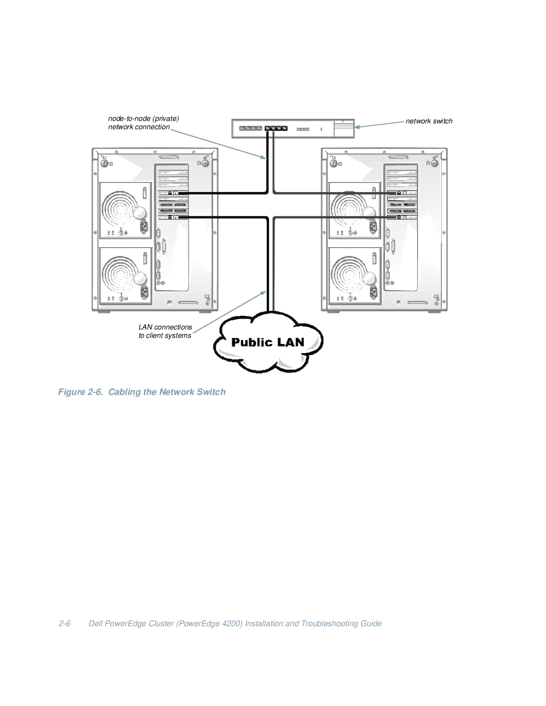 Dell 4200 manual Cabling the Network Switch 