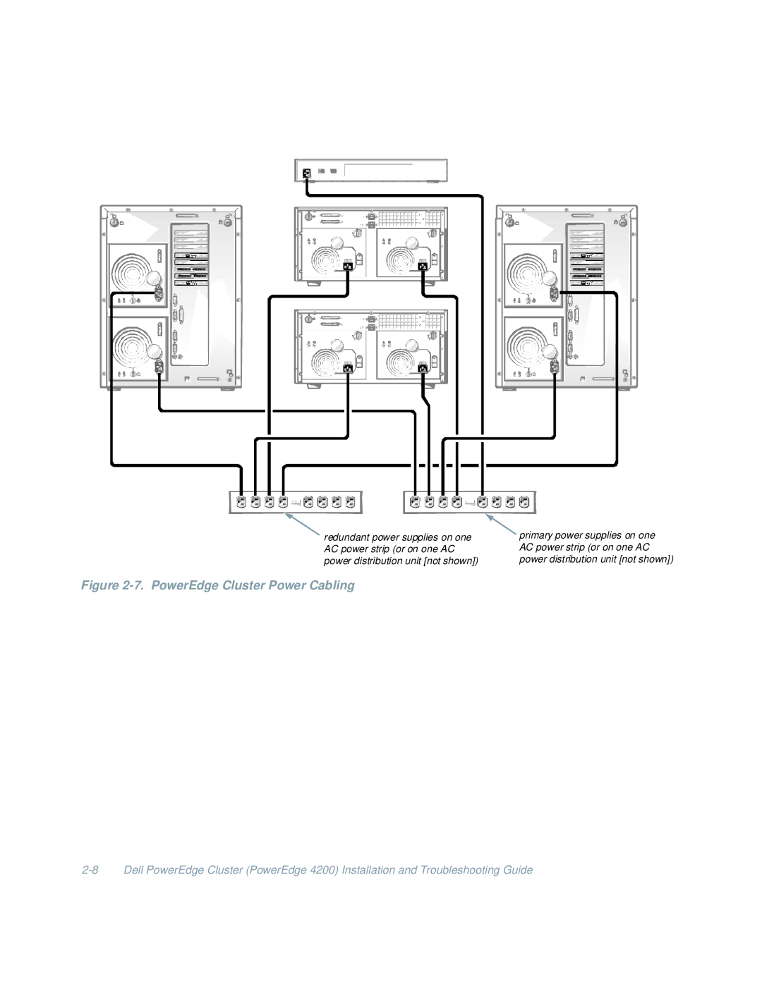 Dell 4200 manual PowerEdge Cluster Power Cabling 