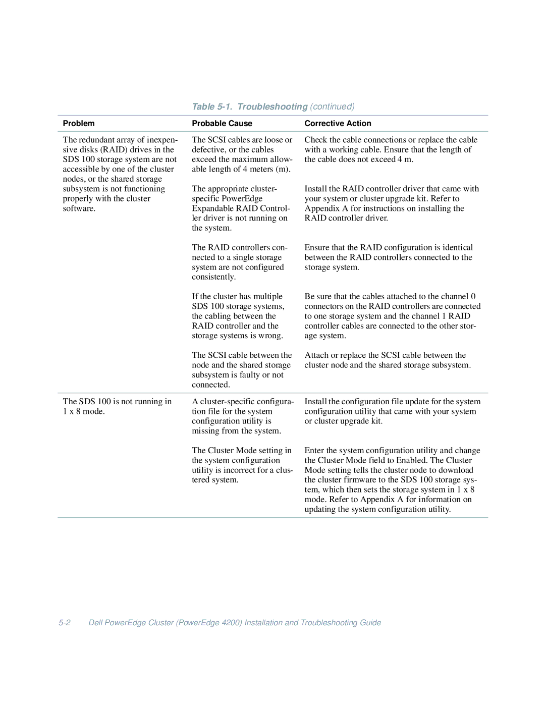 Dell 4200 manual Troubleshooting 