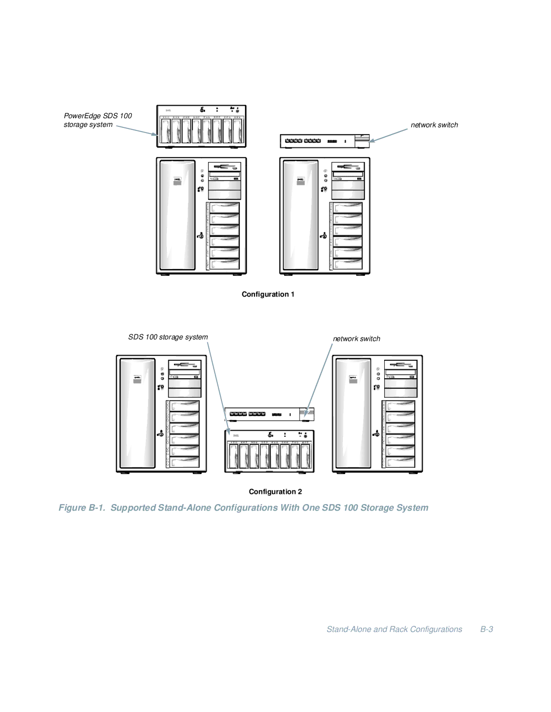 Dell 4200 manual Configuration 