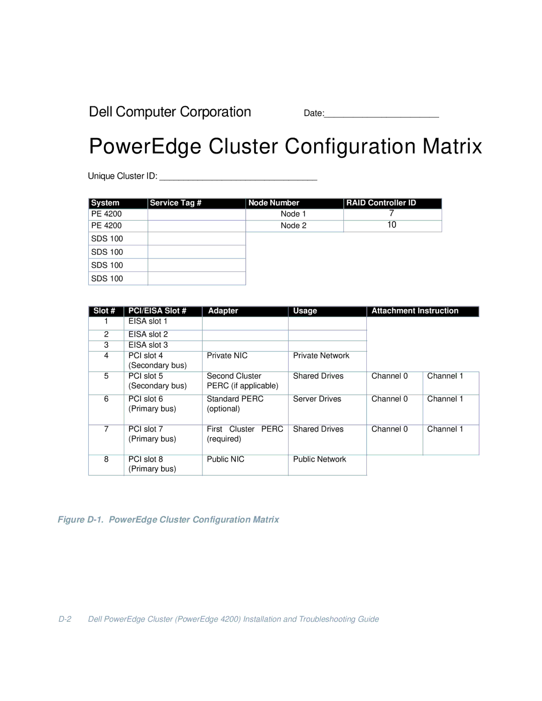 Dell 4200 manual PowerEdge Cluster Configuration Matrix 