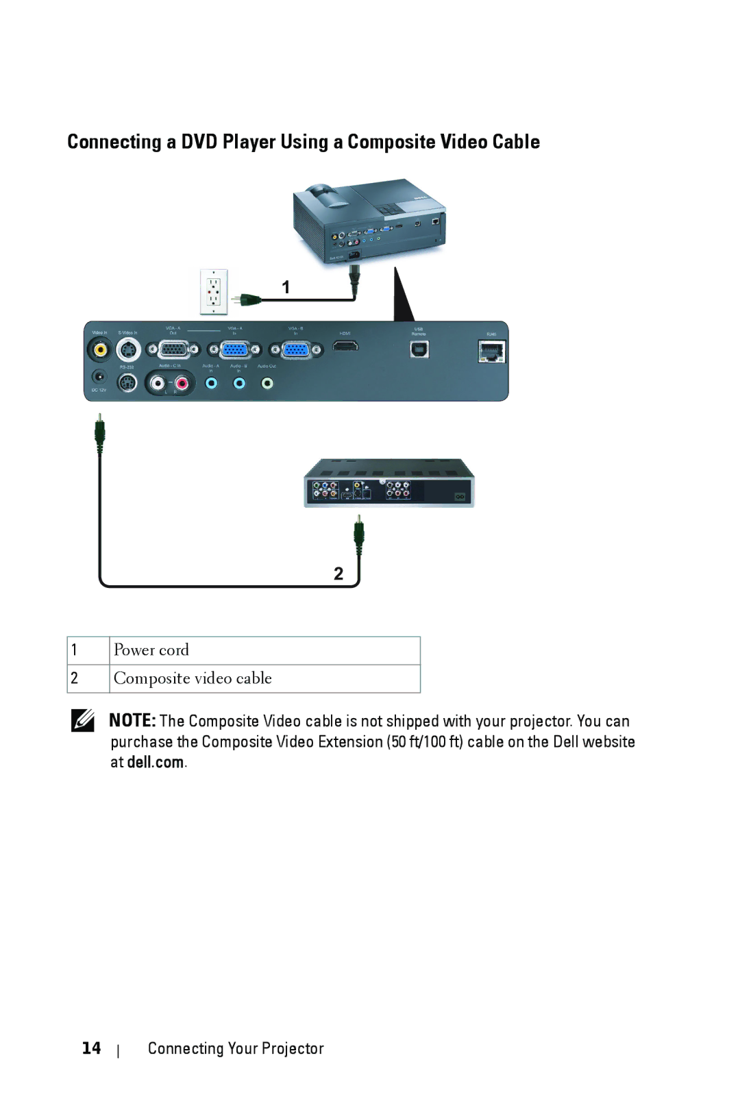 Dell 4210X manual Connecting a DVD Player Using a Composite Video Cable 